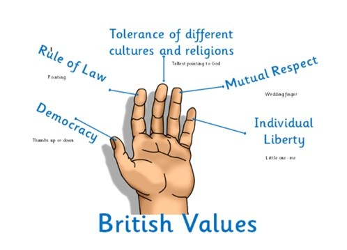 british values 2