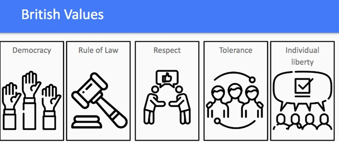 british values